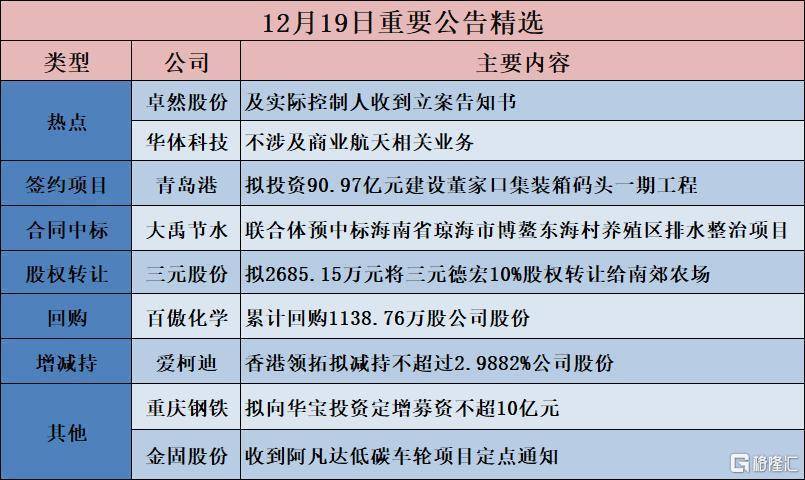 北部湾港(000582.SZ)：拟投资建设北部湾港北海港域铁山东港区沙尾作业区4号5号泊位工程