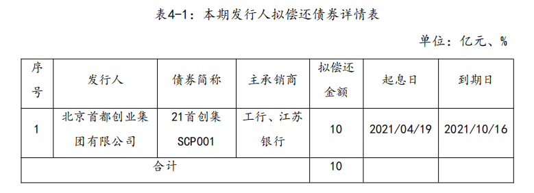 大唐新能源：完成发行10亿元超短期融资券