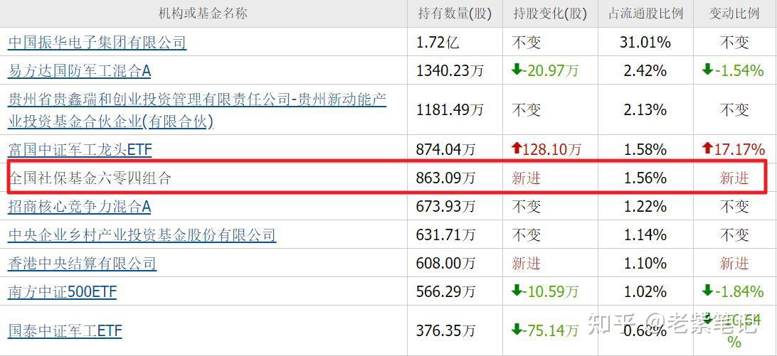 商业航天板块跳水，“25天19板”妖股停牌躲过一劫
