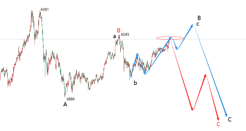 巴西通胀预期持续回落,预期2025年为4.32%