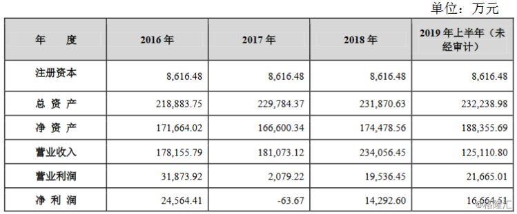 长源电力(000966.SZ)：关联方中标子公司项目