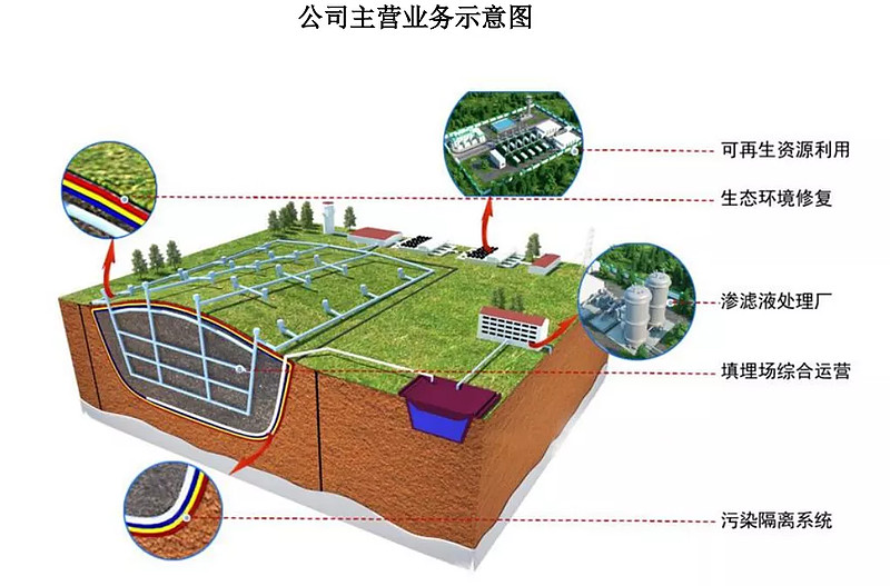 中兰环保：1月13日高管曹丽减持股份合计5000股