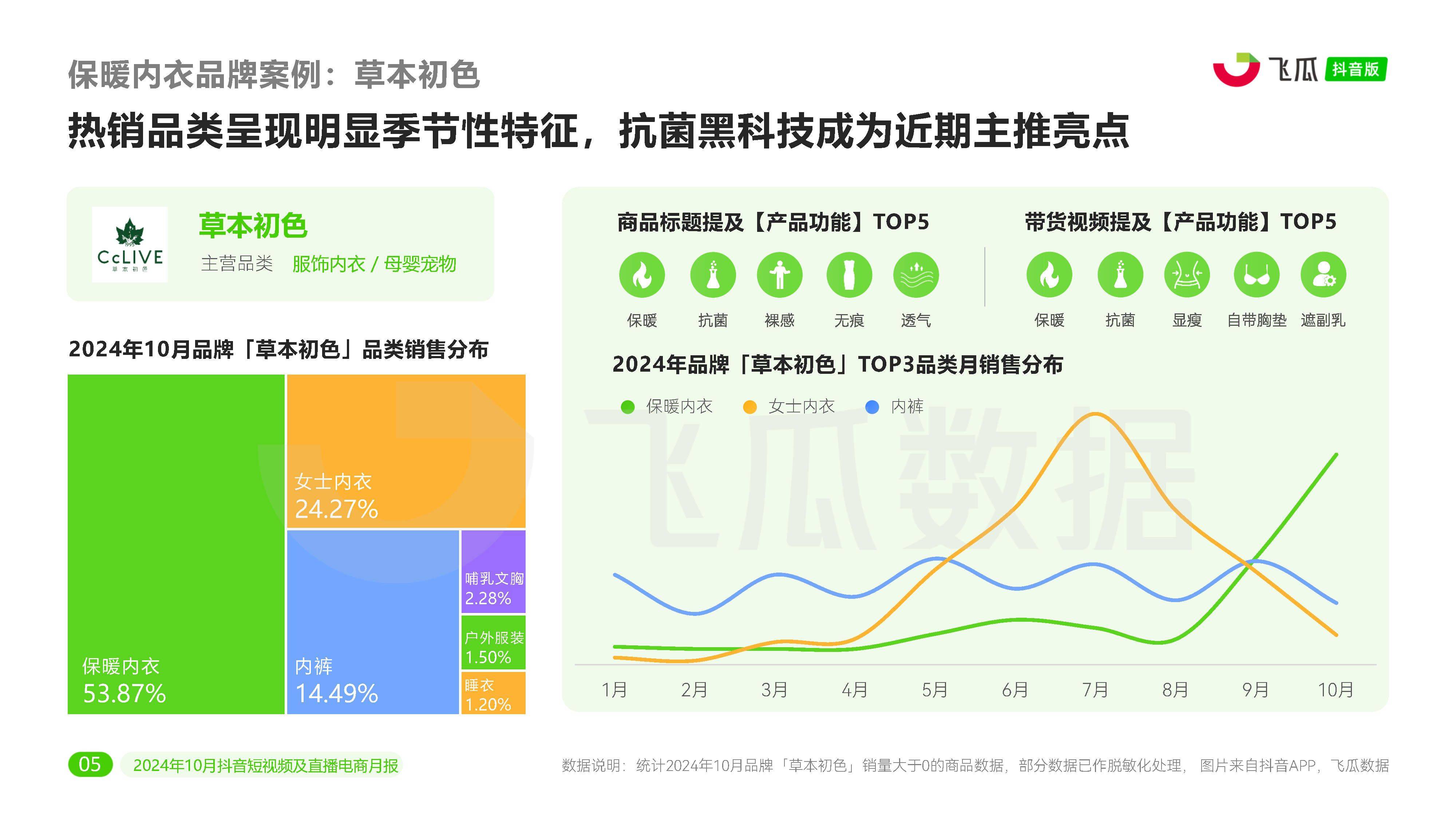 抖音电商年度报告：超8万新商家直播成交额破百万