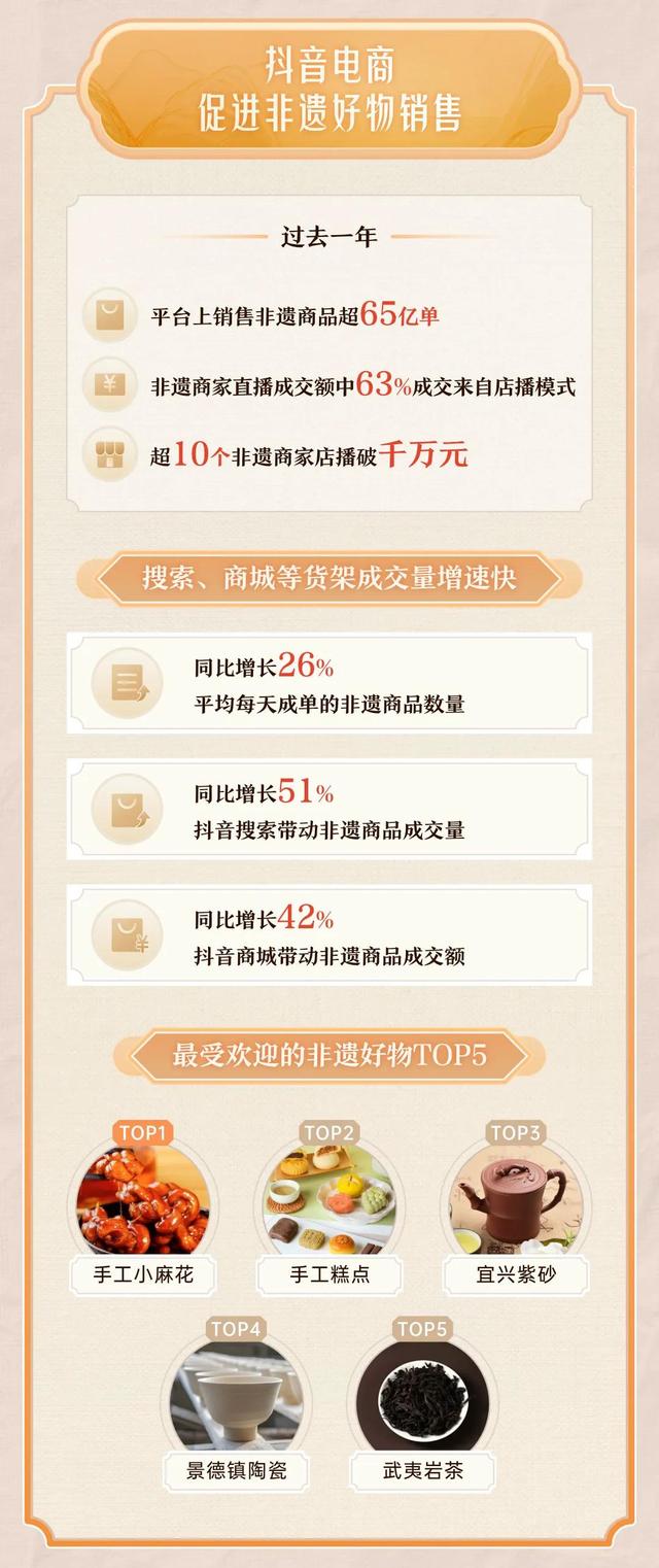 抖音电商年度报告：超8万新商家直播成交额破百万