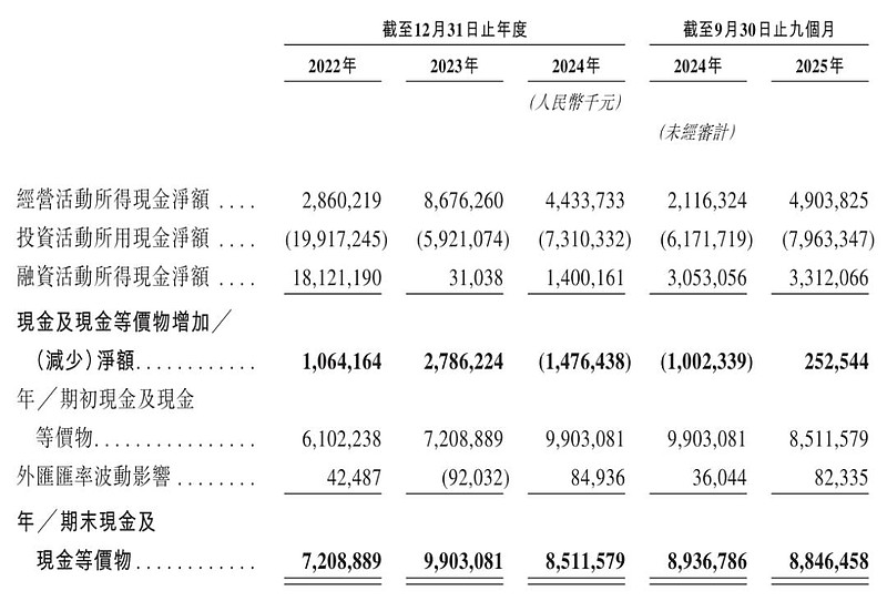 电工合金拟发不超5.45亿可转债 去年净利降现金流转负