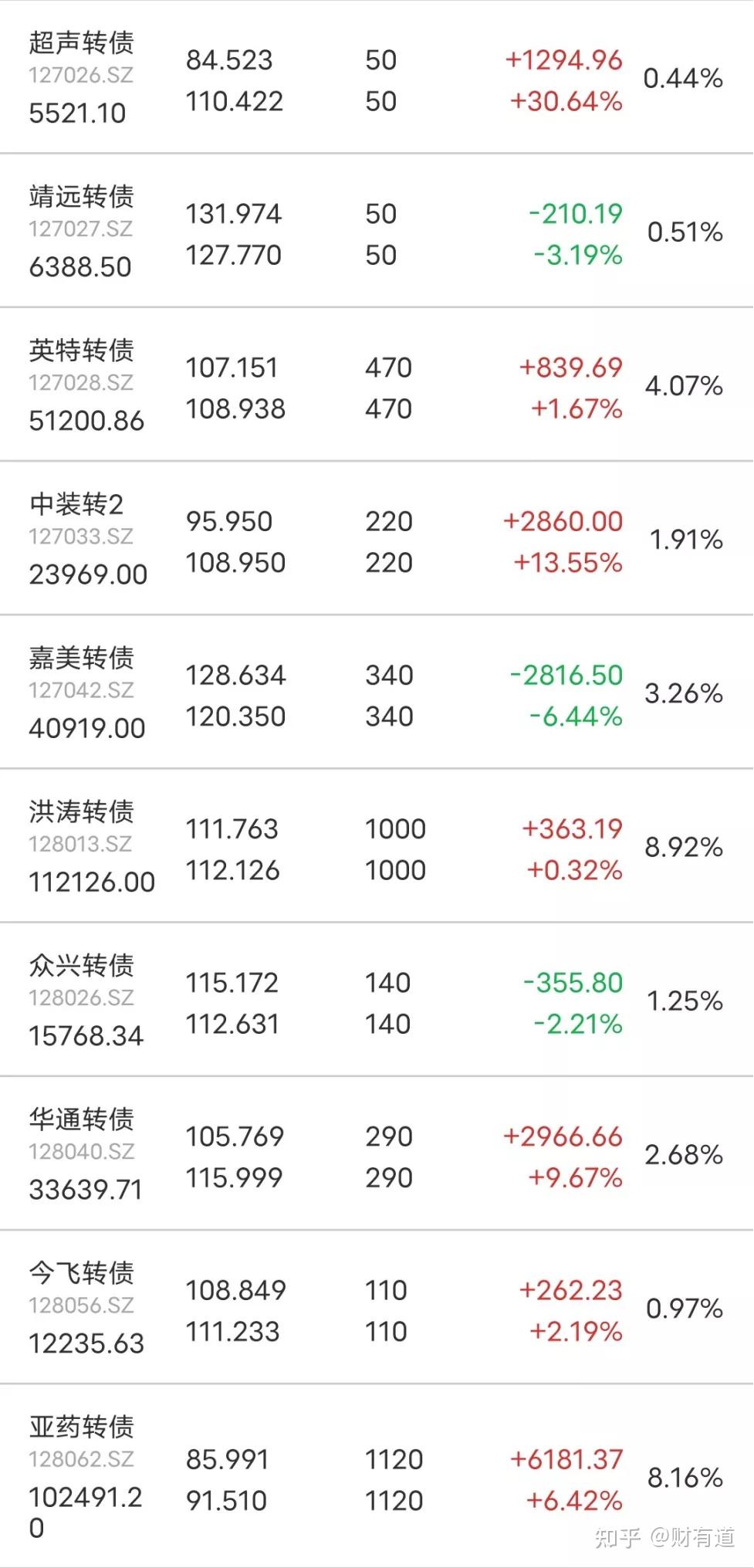 嘉美包装:拟提前赎回“嘉美转债”