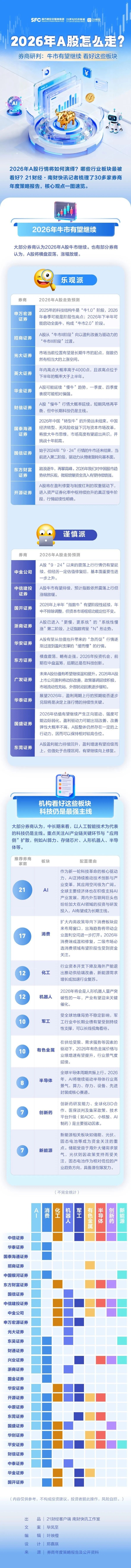 AI带动需求爆发 A股产业链上下游公司“喜报”连连