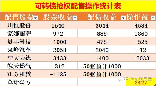 嘉美包装:拟提前赎回“嘉美转债”