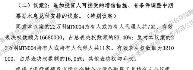 万科调整57亿中票展期方案 新增项目应收款质押增信