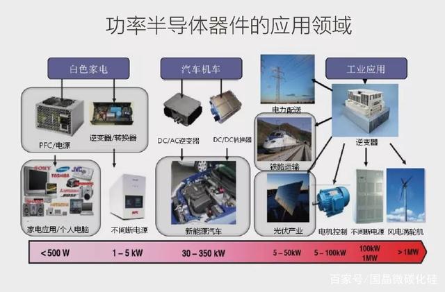 华尔泰：产品可用于半导体、汽车、航空航天领域