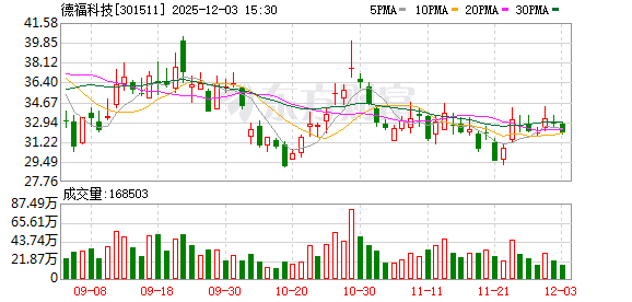 久量股份：截至2026年1月10日股东人数为7,680户