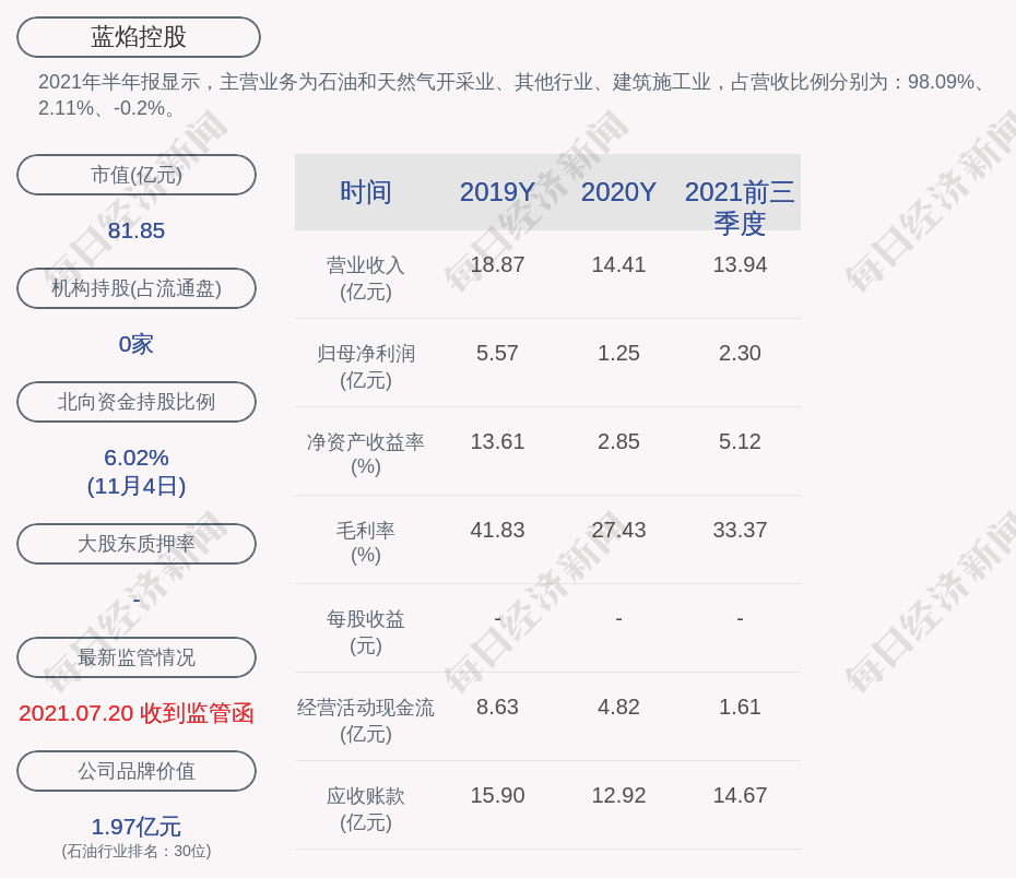 蓝焰控股：2025年累计获政府补助25,406.4万元