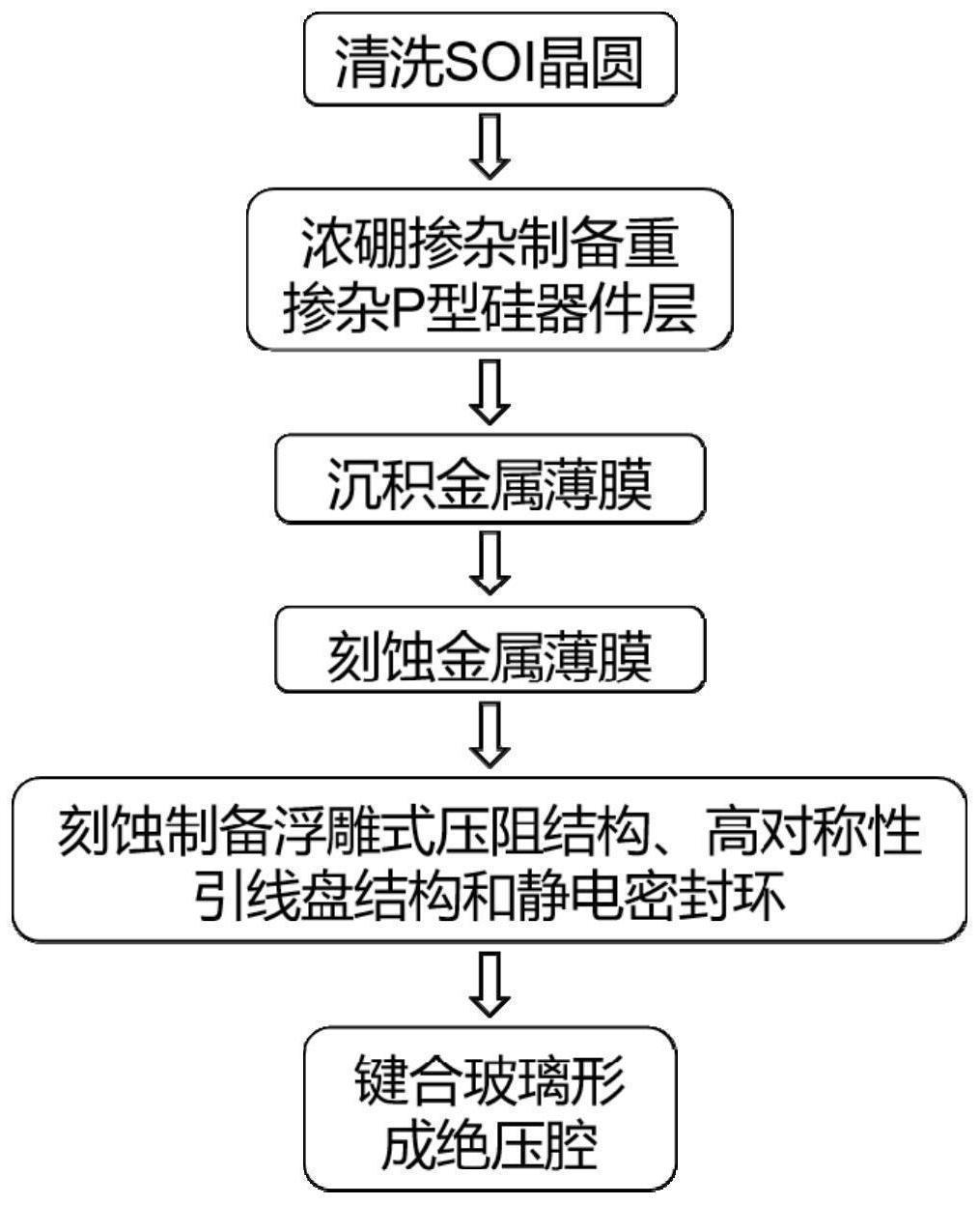 新广益：一种耐高温耐高压的航空航天隔离膜的研究与制备专利技术正在申报中