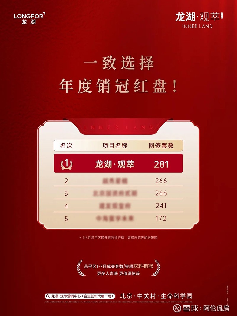 北京楼市未来五年怎么走？完善“市场+保障”住房供应体系