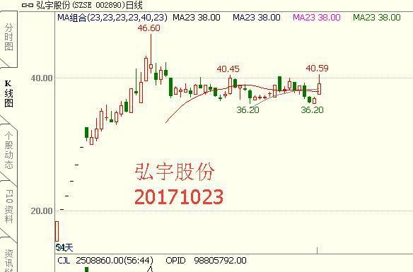 神宇股份(300563.SZ)：预计2025年净利润同比下降0.05%-11.37%