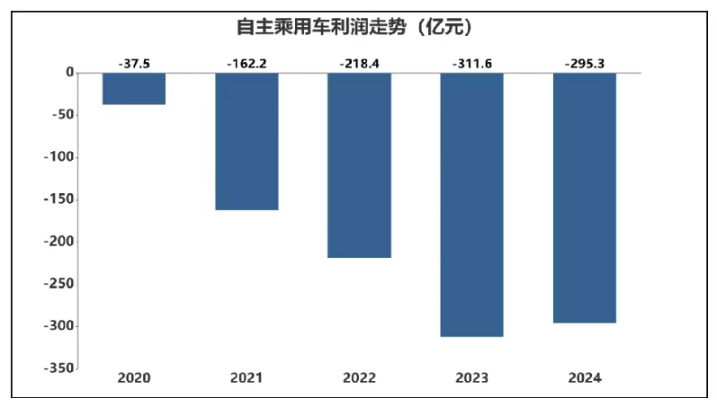 神宇股份(300563.SZ)：预计2025年净利润同比下降0.05%-11.37%