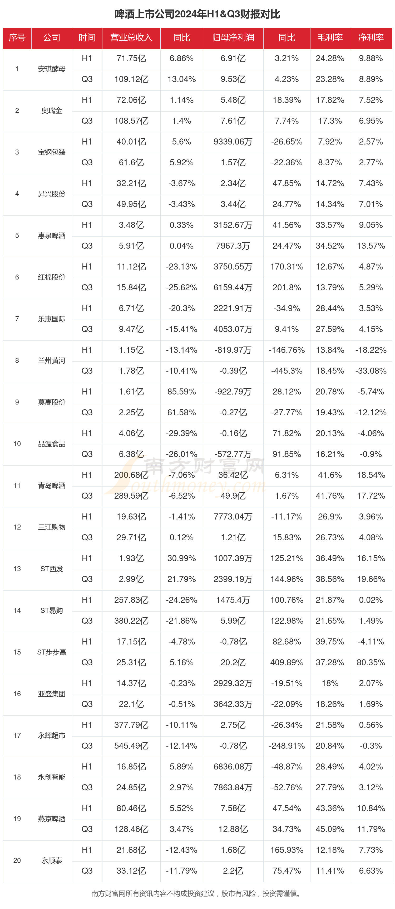 年内上市公司购买理财产品规模明显下降