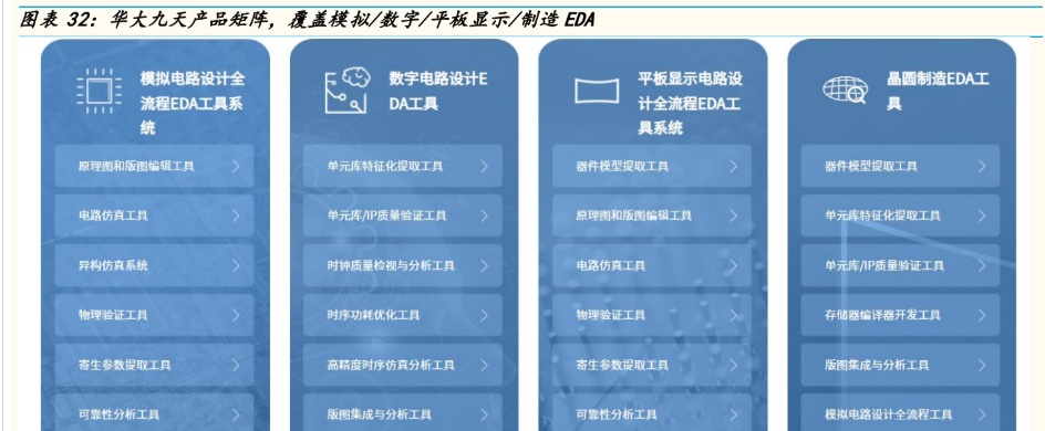华大九天：开展光电EDA全流程工具开发