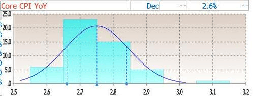 哥伦比亚政府拟出台法令缓解通胀压力