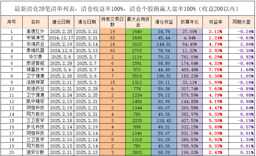 中证转债指数收涨0.47%,242只可转债收涨