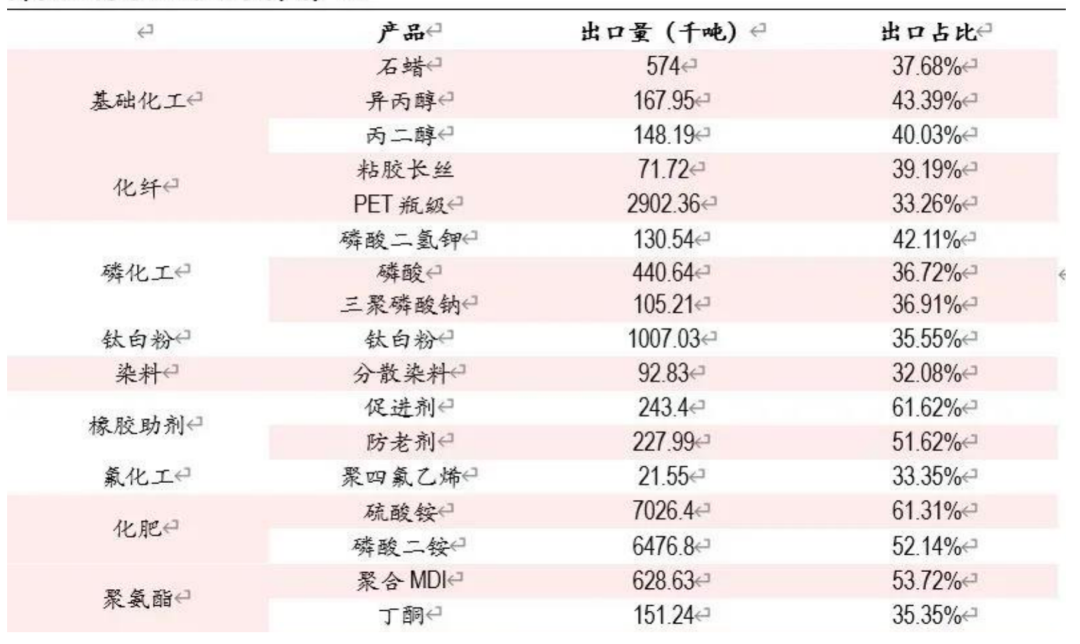 联合化学：公司产品中有部分出口欧洲市场
