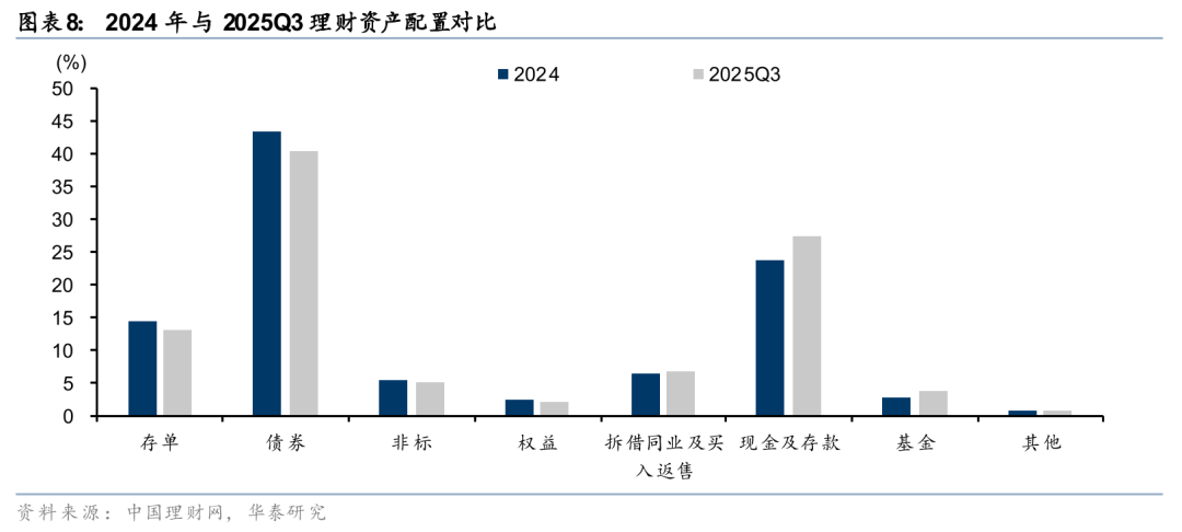 股债跷跷板效应结束了吗?机构研判债市走势