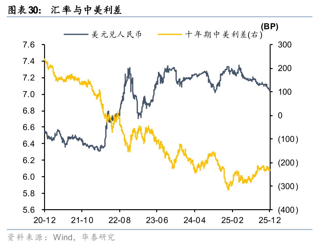 股债跷跷板效应结束了吗?机构研判债市走势