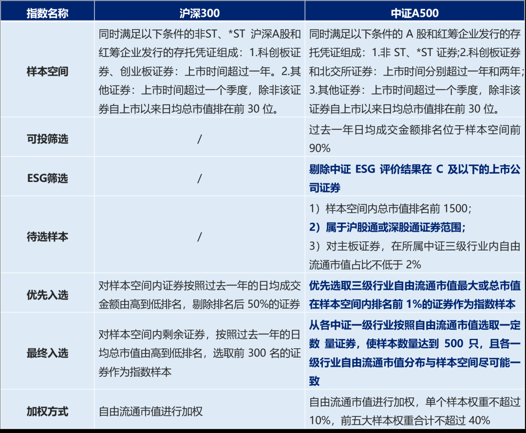 债市投资2026:固收基金经理重构攻防体系
