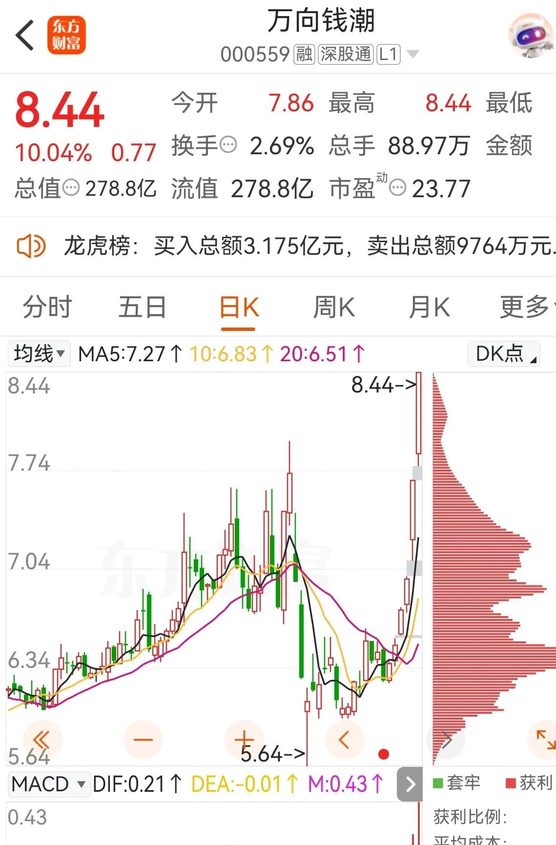 券商开年密集发债 重资本业务扩张需求激增