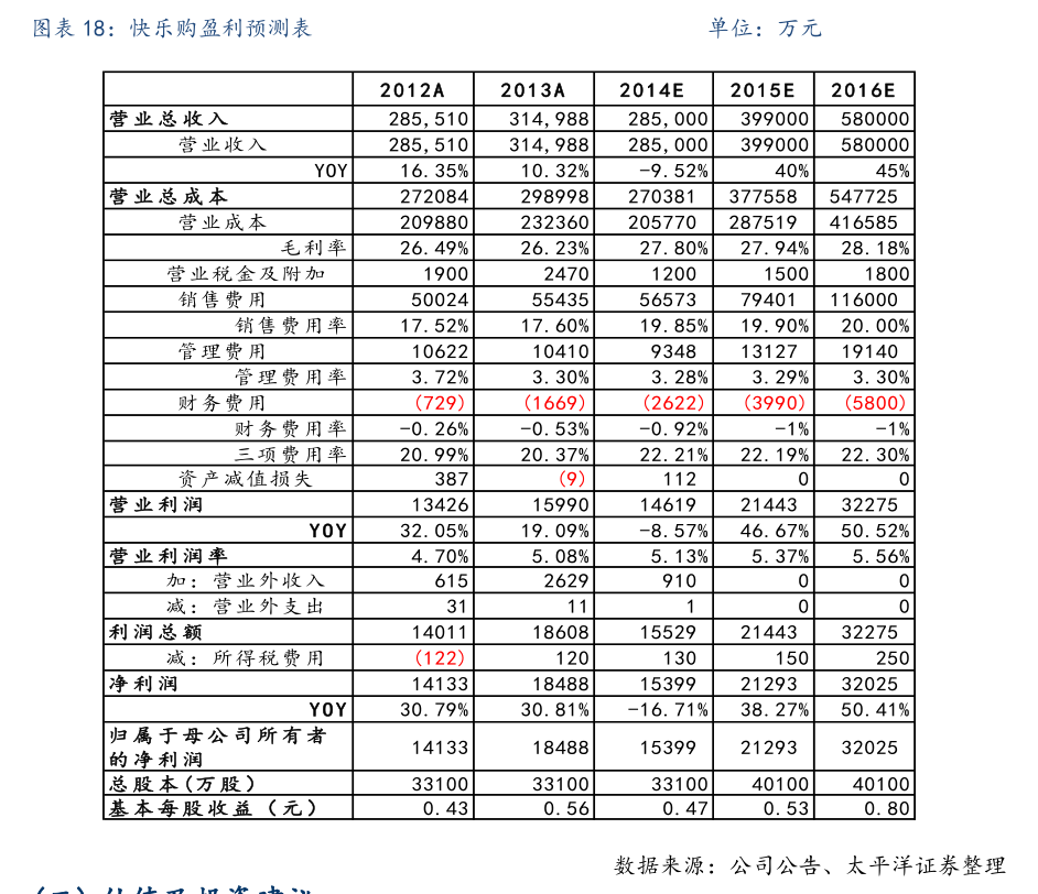 甘咨询：公司2024年年报披露研发投入信息