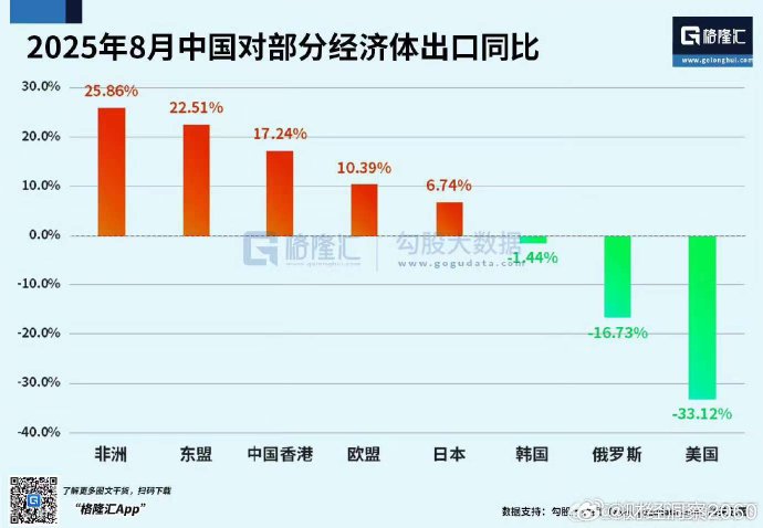 2025年前10月加纳贸易顺差达85亿美元