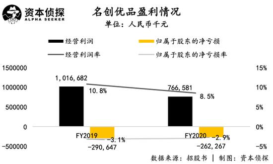 狂奔在资本路上的恒力集团