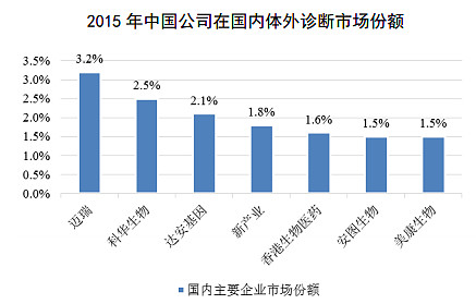 安图生物(603658.SH):全资子公司及二级子公司通过高新技术企业认定