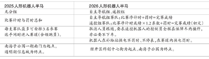 方正富邦基金经理李朝昱:人形机器人半马下的几点冷思考
