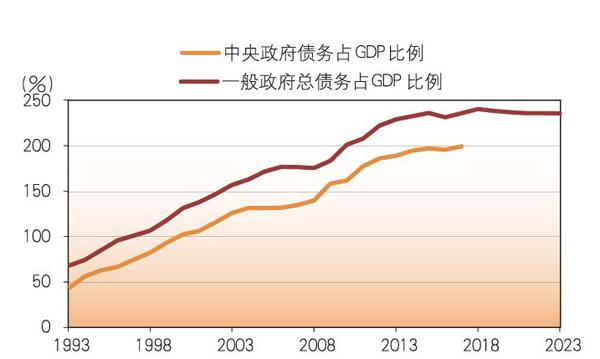 江西铜业:拟注册发行不超过250亿元债务融资工具