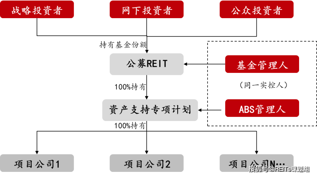 金风科技:终止公募REITs申报发行工作