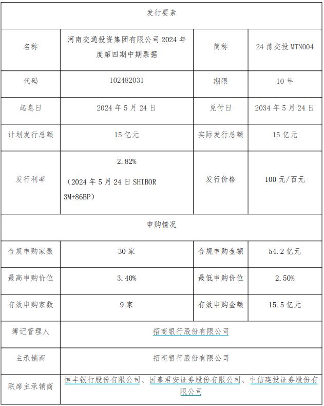 中国平煤神马集团完成发行10亿元中票 利率2.82％