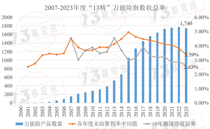 法国10年期国债收益率跌1.8个基点，报3.500%