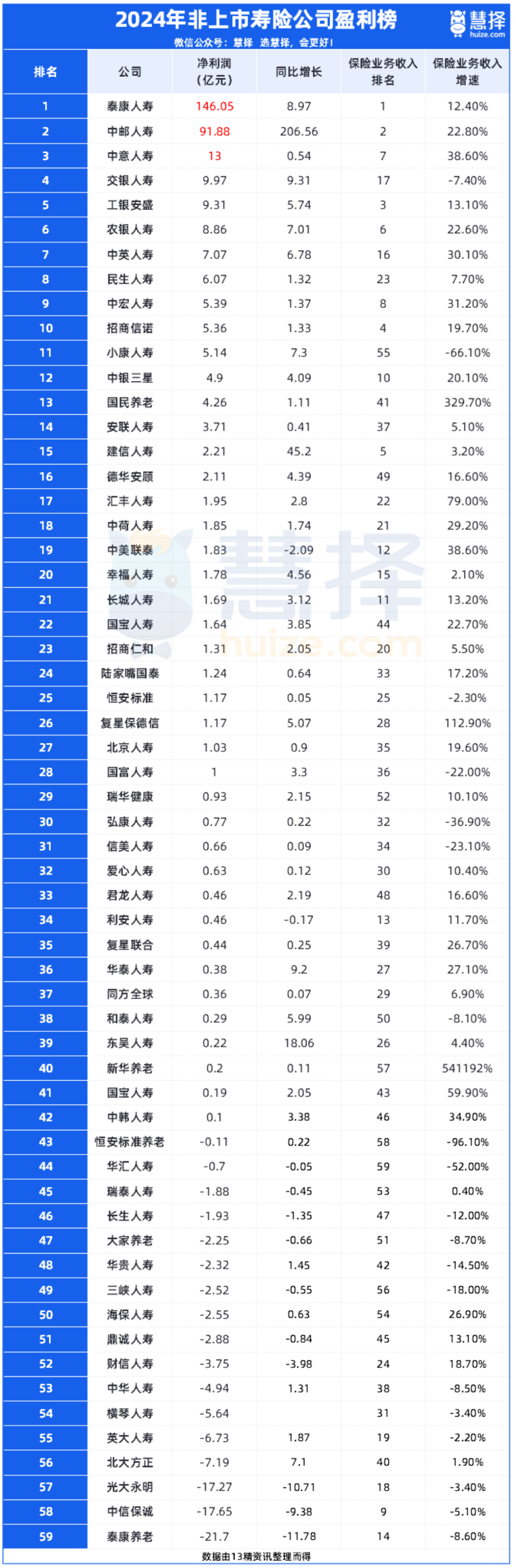 美凯龙(601828.SH):预计2025年度合并报表的归母净利润将出现亏损