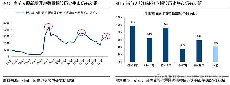 加拿大10年期基准国债收益率涨1.0个基点