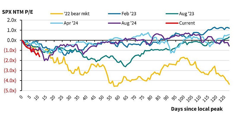 加拿大10年期基准国债收益率涨1.0个基点