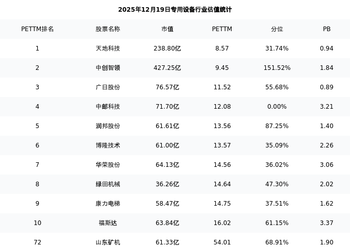 山东矿机:占上海创践投资10.87%出资比例