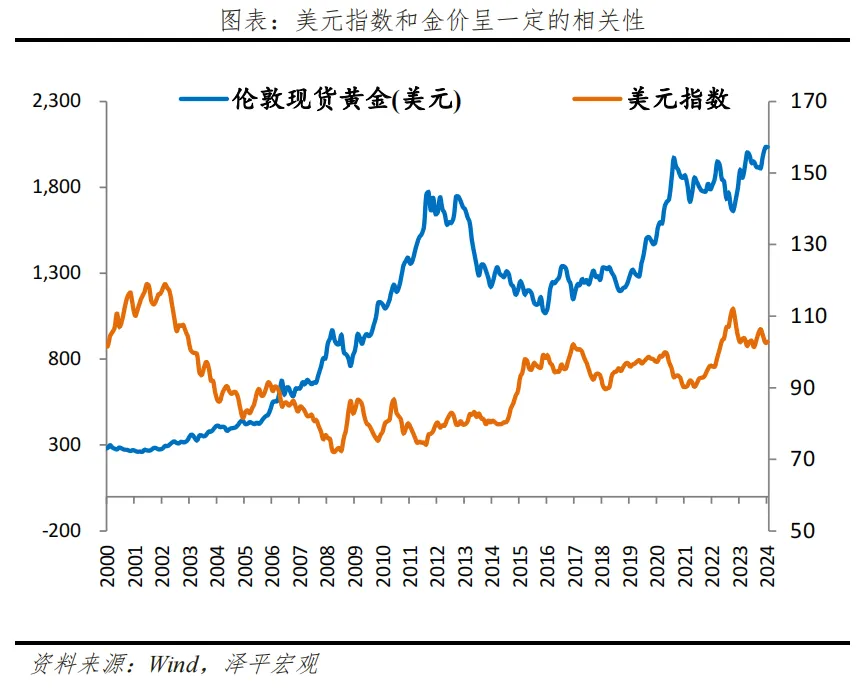 国际金价涨破3800美元 基金:中长期仍看好黄金走势但近期应控制仓位防范风险