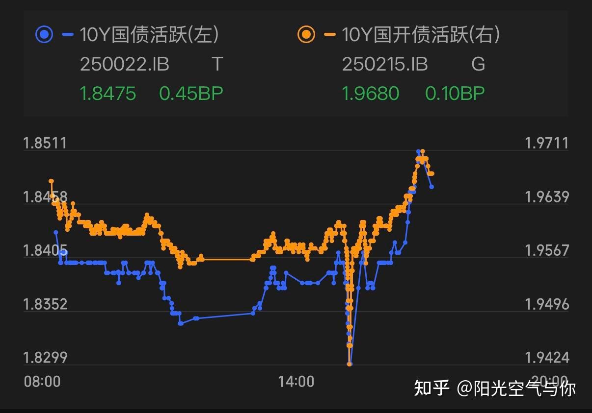 结构性“降息”年内首落地 有助于夯实债市平稳运行基础