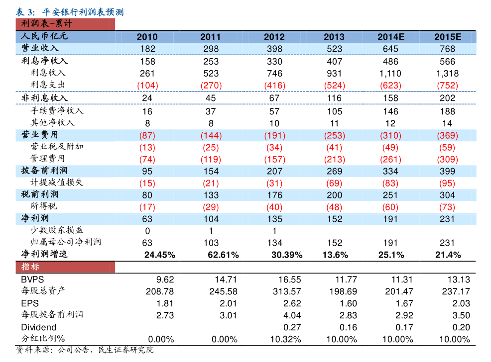科源制药(301281.SZ):问泽鸿拟减持不超过1%股份