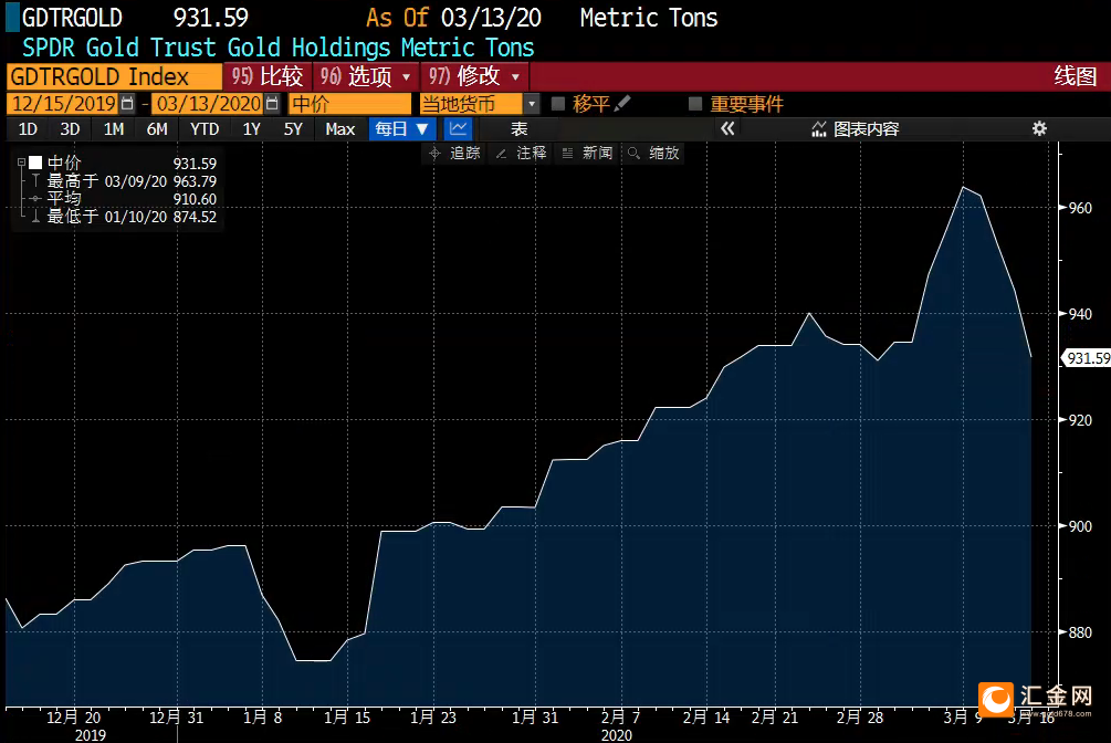 关税触发衰退担忧,黄金美债或为避险优选