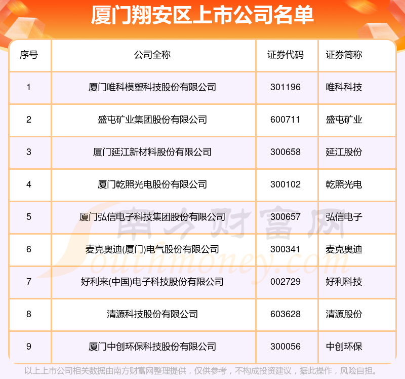 唯科科技续聘罗建文为董秘:2024年薪酬41.12万 任内公司市值增加25.09亿