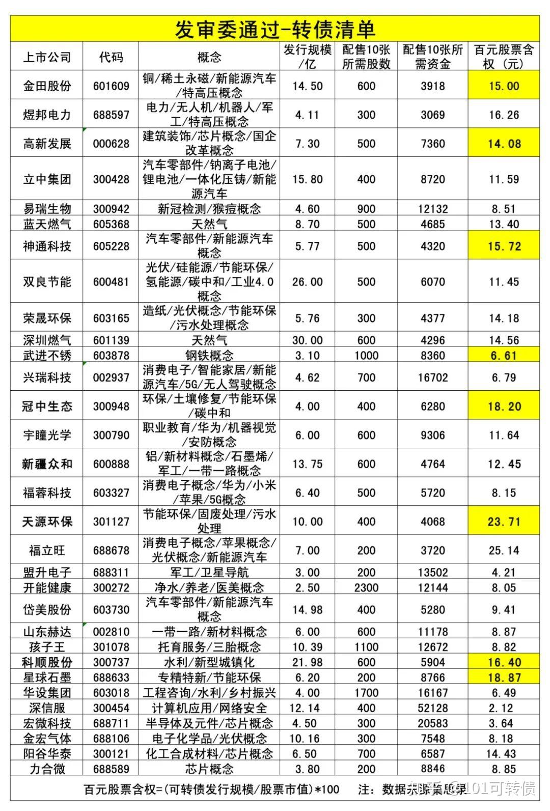 神通科技:关于提前赎回“神通转债”的公告