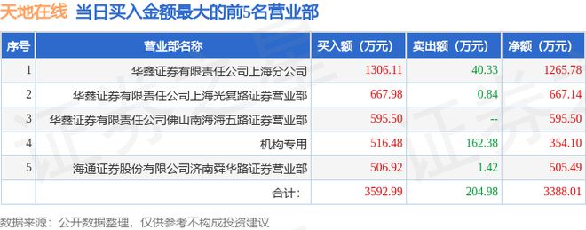 天地在线:公司不参加此次会议
