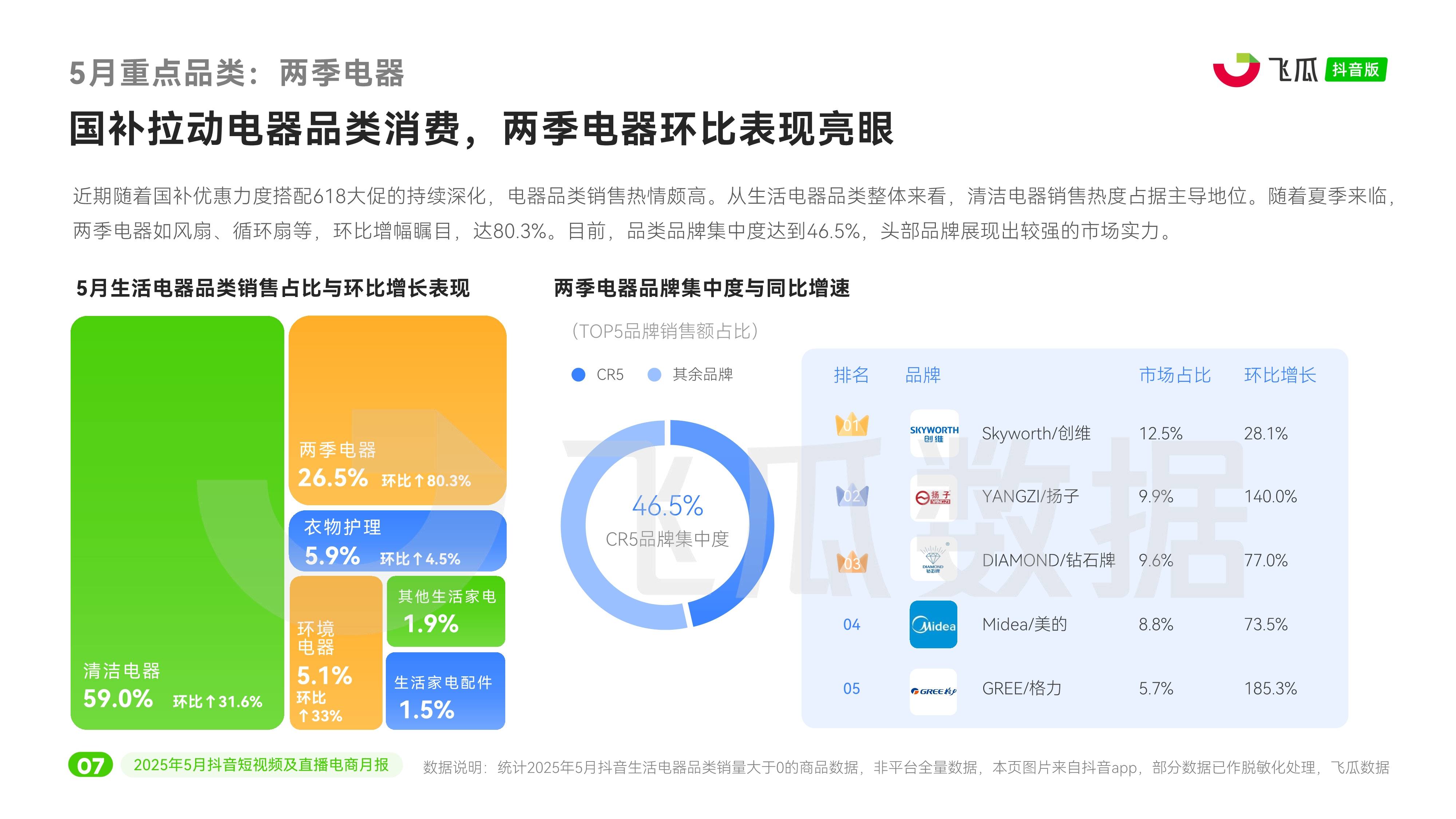 2025年家电类、通讯器材类 商品零售额均破万亿元